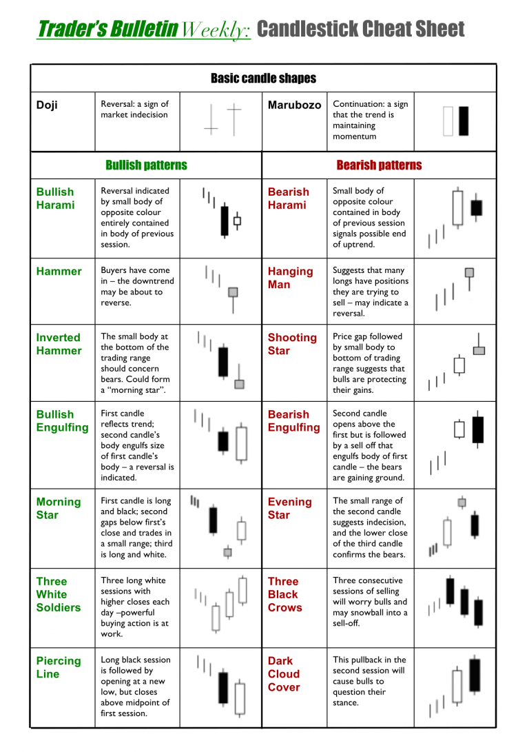 candlestick chart patterns cheat sheet pdf